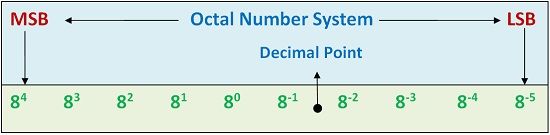 what-is-octal-number-system-octal-to-binary-binary-to-octal-octal-to-decimal