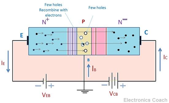 What Is NPN Transistor Definition Construction Working