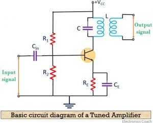 What Are Tuned Amplifiers Definition Tuned Circuits Classification