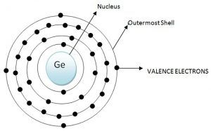 Atomic Configuration Germanium Semiconductor