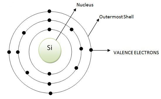 Atomic Configuration of Silicon Semiconductor