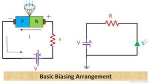 What is Photodiode? - Construction, Working & Applications ...