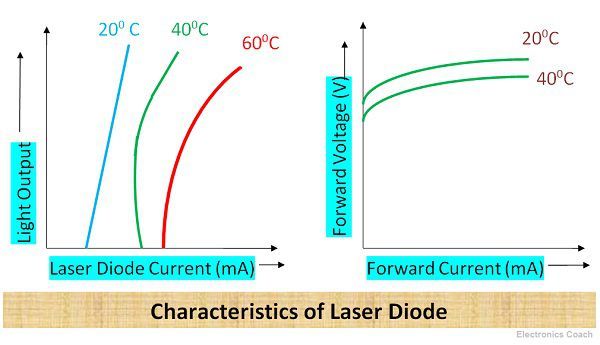 egenskaber ved laserdiode