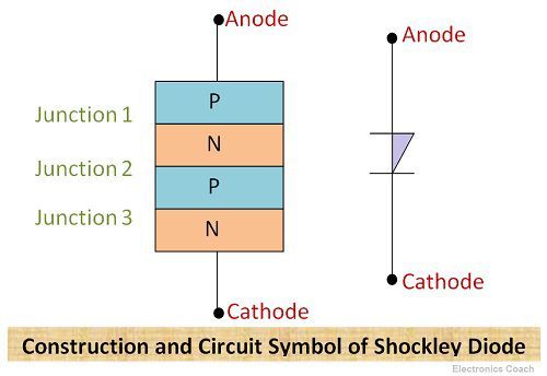 Construction and Circuit Symbol of Shockley diode