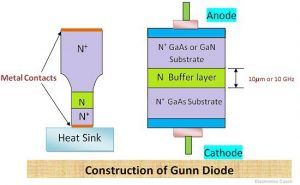 What Is Gunn Diode? - Construction, Working, Advantages, Disadvantages ...