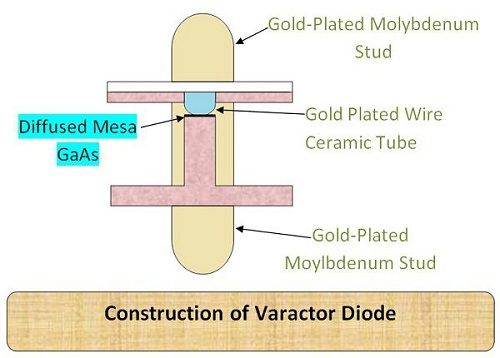 Construction of Varactor Diode