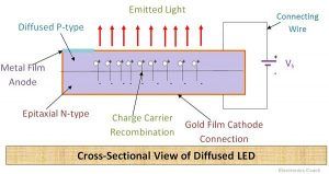 What Is LED? - Construction, Working, Characteristics & Applications ...