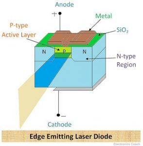 Edge Emitting laser Diode