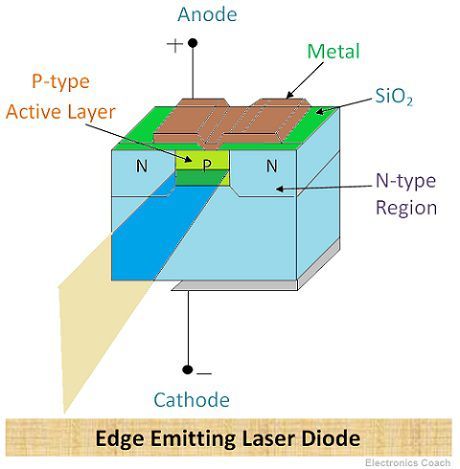  Diodo láser emisor de bordes