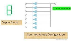 LED Display Format in 8-bit