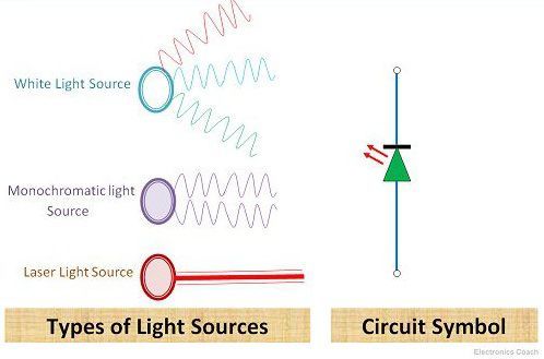  Diodo Laser e outras fontes de luz