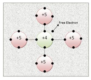 Semiconductor_2