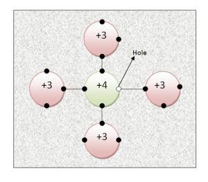 P-type Semiconductor