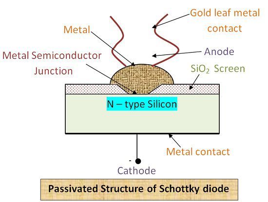 Passivated Structure of Schottky Diode