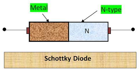Schottky diode