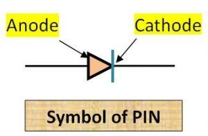 Symbol of PIN diode