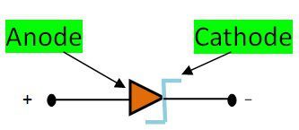 Symbol of Schottky Diode