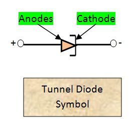 Symbol of Tunnel Diode