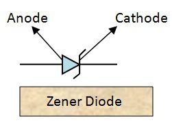 Zener diode representation