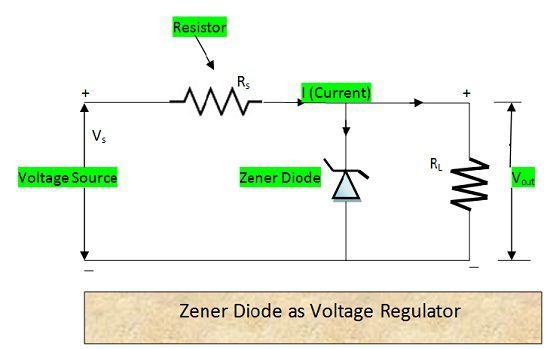 Zener Diode as Voltage regulator