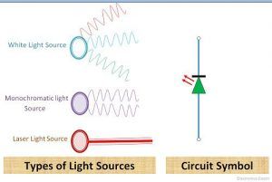 laser diode introduction diagram