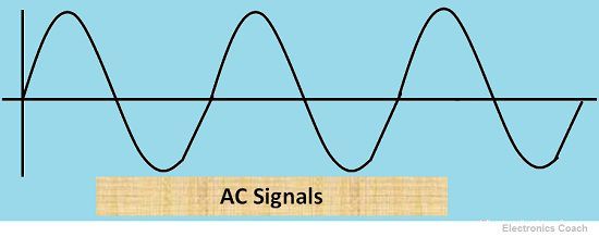 AC Signal striking fast recovery diode