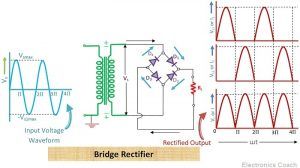 Bridge rectifier