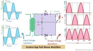 Center tap full wave rectifier