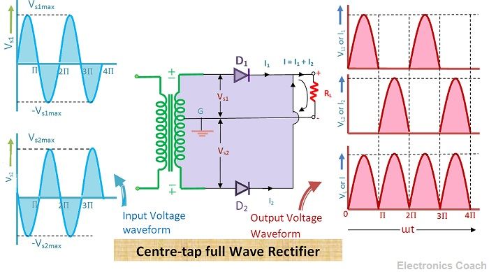 full wave rectifier function