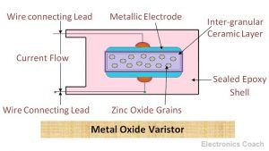 Construction of Varistor