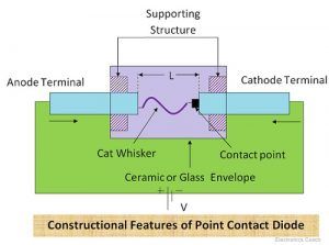 Constructional features of point contact diode