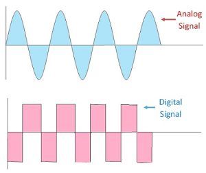 What Is Digital Electronics? - Digital Circuits And Digital Signal ...