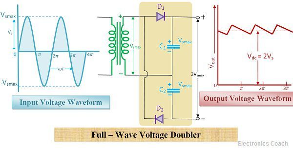 Full wave voltage doubler