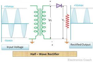 What is Half Wave Rectifier? - Working, Rectification Efficiency ...