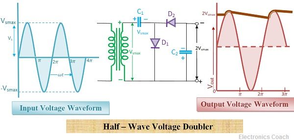 Half Wave voltage doubler