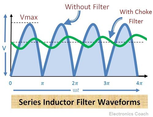 eries Inductor Filter Waveforms
