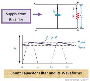 Shunt Capacitor filter