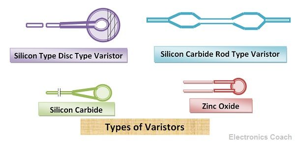 Types of Varistor