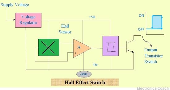 hall effect switch