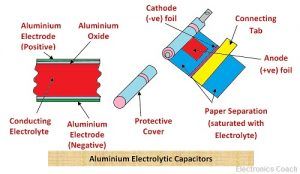 Aluminium Electrolytic Capacitors