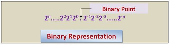 Binary representation