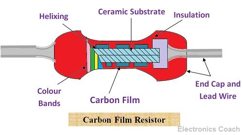 Carbon Film Resistor