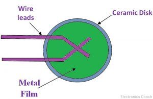 Ceramic Capacitor