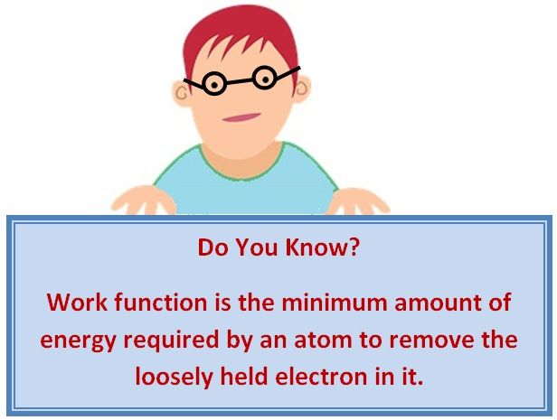 Do u know photoelectric emission
