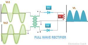 Difference between Half Wave and Full Wave Rectifier (with Comparison ...