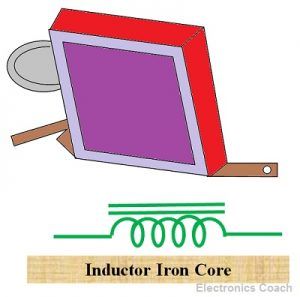 Inductor Iron Core