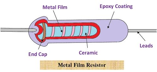 Metal Film Resistor