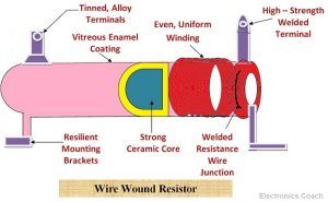 Wire Wound Resistor