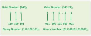 octal to binary Conversion