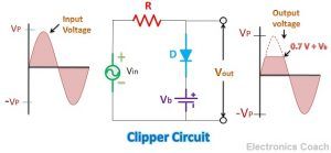 Difference Between Clipper And Clamper (With Comparison Chart ...